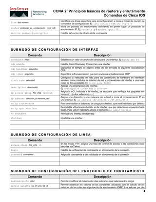 CCNA 2: Principios básicos de routers y enrutamiento
                                                                  Comandos de Cisco IOS
                                            Identifica una línea específica para la configuración e inicia el modo de reunión de
line tipo número
                                            comandos de configuración. Ej: line console 0 ó line vty 0 4
                                            Inicia un proceso de enrutamiento definiendo en primer lugar un protocolo de
router protocolo_de_enrutamiento [nro_AS]
                                            enrutamiento IP. Ej: router rip ó router igrp 120
service password-encryption                 Habilita la función de cifrado de la contraseña




SUBMODO DE CONFIGURACIÓN DE INTERFAZ
               Comando                                                       Descripción
bandwidth Kbps                              Establece un valor de ancho de banda para una interfaz. Ej: bandwidth 64
cdp enable                                  Habilita Cisco Discovery Protocol en una interfaz
                                            Especifica el tiempo de espera antes de ser enviada la siguiente actualización
cdp holdtime segundos
                                            CDP
cdp timer segundos                          Especifica la frecuencia con que son envíadas actualizaciones CDP
                                            Configura la velocidad de reloj para las conexiones de hardware en interfaces
clock rate velocidad                        seriales, como módulos de interfaz de red y procesadores de interfaz a una velo-
                                            cidad de bits aceptable. Ej: clock rate 56000
                                            Agrega una descripción a la interfaz.
description descripción
                                            Ej: description Conectada a Internet
                                            Asigna la ACL indicada a la interfaz, ya sea para que verifique los paquetes en-
ip access-group Nro_ACL [in|out]
                                            trantes (in) o los salientes (out)
                                            Asigna una dirección y una máscara de subred e inicia el procesamiento IP en
ip address dirección_ip mascara_red
                                            una interfaz. Ej: ip address 192.168.52.1 255.255.255.0
no ip route-cache                           Para deshabilitar el balanceo de carga por destino, que esté habilitado por defecto
                                            Deshabilita el horizonte dividido en la interfaz, que por defecto se encuentra habi-
no ip split-horizon
                                            litado. Para volver habilitarlo utilice el comando ip split-horizon
no shutdown                                 Reinicia una interfaz desactivada
shutdown                                    Inhabilita una interfaz




SUBMODO DE CONFIGURACIÓN DE LINEA
               Comando                                                       Descripción
                                            En las líneas VTY, asigna una lista de control de acceso a las conexiones esta-
access-class Nro_ACL in
                                            blecidas via Telnet
login                                       Habilita la verificación de contraseña en el momento de la conexión.
password contraseña                         Asigna la contraseña a ser solicitada en el momento de la conexión




SUBMODO DE CONFIGURACIÓN DEL PROTOCOLO DE ENRUTAMIENTO
               Comando                                                       Descripción
maximum-paths valor                         Permite modificar el máximo de rutas sobre las que balanceará la carga
                                            Permite modificar los valores de las constantes utilizadas para el cálculo de las
metric weights tos k1 k2 k3 k4 k5
                                            métricas de las rutas en el protocolo de enrutamiento IGRP. Los valores por de-
                                                                                                                              4
 