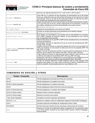 CCNA 2: Principios básicos de routers y enrutamiento
                                                                   Comandos de Cisco IOS
                                             fecto son: tos (tipo de servicio)= 0; k1= 1; k2= 0; k3= 1; k4= 0 y k5= 0
                                             Como RIP es un protocolo de tipo broadcast, el administrador de la red podría
                                             tener que configurarlo para que intercambie información de enrutamiento en redes
neighbor dirección_ip
                                             no broadcast, como en el caso de las redes Frame Relay. En este tipo de redes,
                                             RIP necesita ser informado de otros routers RIP vecinos
                                             Asigna una dirección de rd a la cual el router se encuentra directamente conecta-
                                             do, lo que hara que se envié y reciba publicaciones de enrutamiento a través de
network dirección_red
                                             esa interfaz, además de que dicha sea publicada a los routers vecinos.
                                             Ej: network 210.45.2.0
no timers basic                              Regresa los temporizadores a los valores por defecto
                                             El router no enviará información de enrutamiento por la interfaz indicada.
passive-interface tipo número
                                             Ej: passive-interface serial 0
                                             Si se asigna una ruta estática a una interfaz que no está definida en el proceso
redistribute static                          RIP o IGRP, mediante el comando network, no será publicada la ruta a menos
                                             que se especifique este comando
                                             Indica la frecuencia con la que RIP o IGRP envían actualizaciones y los intervalos
                                             de los temporizadores.
                                             Actualización: intervalo en segundos a la que se envían las actualizaciones (RIP:
                                             30 seg; IGRP: 90 seg).
                                             Inválida: Intervalo de tiempo en segundos después del cual una ruta se declara no
                                             válida. Sin embargo, la ruta todavía se utiliza para el envío de paquetes (RIP: 180
timers basic Actualización Inválida Espera
                                             seg; IGRP: 270 seg).
Purga [Suspensión]
                                             Espera: Intervalo en segundos durante el cual se suprime la información de enru-
                                             tamiento que se refiere a las mejores rutas (RIP: 180 seg; IGRP: 280 seg).
                                             Purga: Intervalo de tiempo en segundos que debe transcurrir antes de que la ruta
                                             se elimine de la tabla de enrutamiento (RIP: 240 seg; IGRP: 630 seg).
                                             Suspensión: Intervalo en milisegundos en que se posponen las actualizaciones de
                                             enrutamiento de cuando se produce una actualización flash. Sólo IGRP
                                             El valor de variación determina si IGRP aceptará rutas de costo desigual. Sólo
variance valor                               aceptará rutas iguales a la mejor métrica local para el destino multiplicado por el
                                             Valor de variación. El valor puede variar de 1 (por defecto) a 128




COMANDOS DE EDICIÓN y OTROS
          Teclas / Comando                                                    Descripción
Ctrl+A                                       Permite desplazarse al principio de la línea de comandos
Esc+B                                        Permite desplazarse una palabra hacia atrás
Ctrl+B (o Flecha Izquierda)                  Permite desplazarse un carácter hacia atrás
Ctrl+E                                       Permite desplazarse hasta el final de la línea de comandos
Ctrl+F (o Flecha Derecha)                    Permite desplazarse un carácter hacia delante
Ctrl+P (o Flecha Arriba)                     Muestra el último comando ingresado
Ctrl+N (o Flecha Abajo)                      Muestra el comando más reciente
<Tab> (tecla Tabulador)                      Completa el comando ingresado parcialmente
Ctrl+Z (o end)                               Estando en cualquier modo de configuración regresa al modo EXEC Privilegiado
Ctrl+C                                       Cancela la ejecución del Dialogo de configuración inicial o Setup
Ctrl+Shift+6                                 Permite interrumpir intentos de ping, traceroute y traducciones de nombres
                                             Estando en el modo de configuración global o cualquiera de sus submodos regre-
exit                                         sa al modo anterior. Estando en los modos EXEC Usuario o EXEC Privilegiado,
                                             cierra la sesión


                                                                                                                              5
 