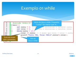 Exemplo 01 while
16/04/2012
Professor Paulo Nunes 20
Início do bloco while. Enquanto
“conta” for menor que 10...
Executa esses
dois comandos.
Fim do
bloco while
 