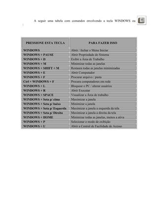A seguir uma tabela com comandos envolvendo a tecla WINDOWS ou
:




    PRESSIONE ESTA TECLA                   PARA FAZER ISSO

WINDOWS                       Abrir / fechar o Menu Iniciar
WINDOWS + PAUSE               Abrir Propriedade do Sistema
WINDOWS + D                   Exibir a Área de Trabalho
WINDOWS + M                   Minimizar todas as janelas
WINDOWS + SHIFT + M           Restaura todas as janelas minimizadas
WINDOWS + E                   Abrir Computador
WINDOWS + F                   Procurar arquivo / pasta
Ctrl + WINDOWS + F            Procura computadores em rede
WINDOWS + L                   Bloquear o PC / alterar usuários
WINDOWS + R                   Abrir Executar
WINDOWS + SPACE               Visualizar a Área de trabalho
WINDOWS + Seta p/ cima        Maximizar a janela
WINDOWS + Seta p/ baixo       Minimizar a janela
WINDOWS + Seta p/ Esquerda    Maximizar a janela a esquerda da tela
WINDOWS + Seta p/ Direita     Maximizar a janela a direita da tela
WINDOWS + HOME                Minimizar todas as janelas, menos a ativa
WINDOWS + P                   Selecionar o modo de exibição
WINDOWS + U                   Abrir a Central de Facilidade de Acesso
 