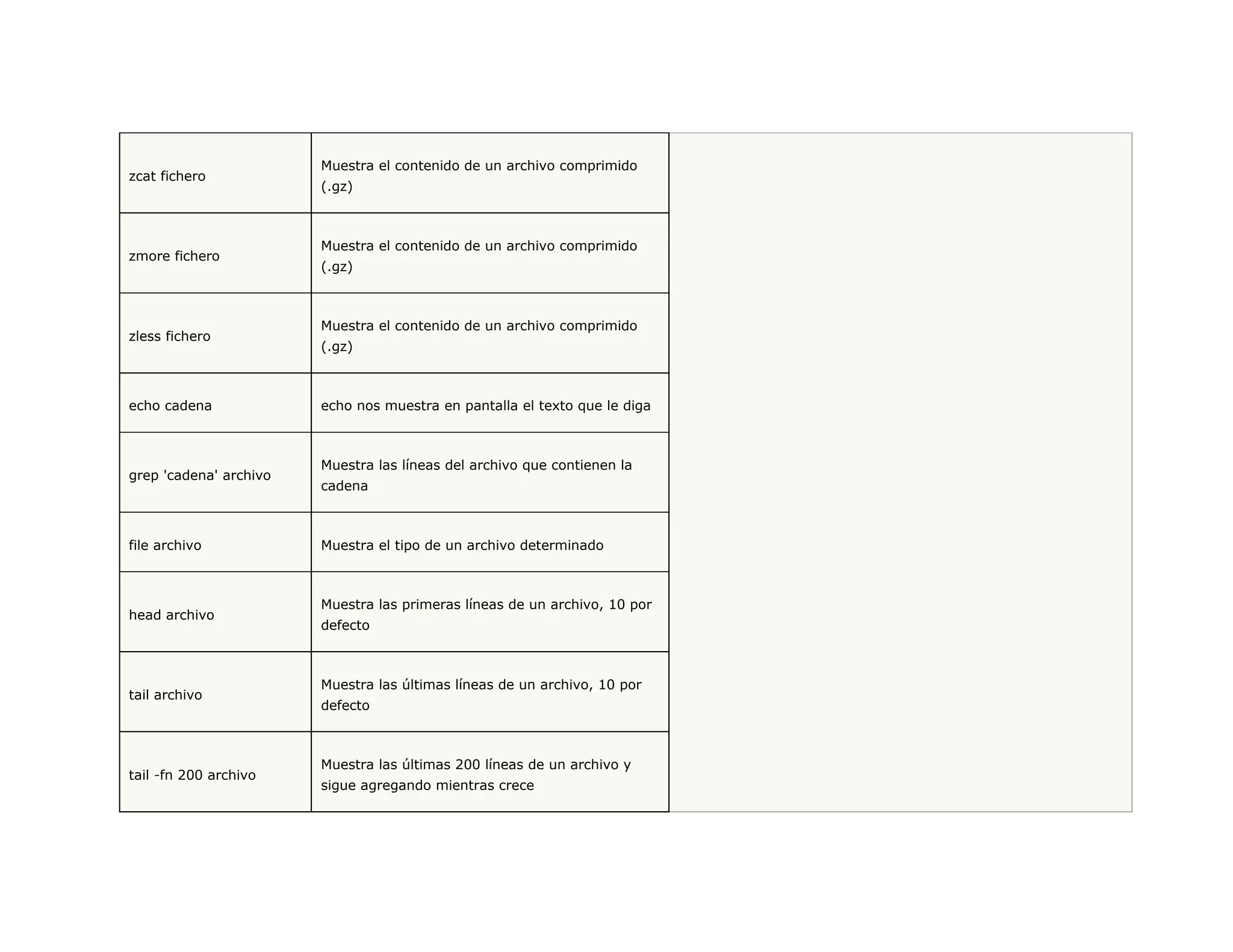 zcat fichero Muestra el contenido de un archivo comprimido (.gz) zmore fichero Muestra el contenido de un archivo comprimido (.gz) zless fichero Muestra el contenido de un archivo comprimido (.gz) echo cadena echo nos muestra en pantalla el texto que le diga grep 'cadena' archivo Muestra las líneas del archivo que contienen la cadena file archivo Muestra el tipo de un archivo determinado head archivo Muestra las primeras líneas de un archivo, 10 por defecto tail archivo Muestra las últimas líneas de un archivo, 10 por defecto tail -fn 200 archivo Muestra las últimas 200 líneas de un archivo y sigue agregando mientras crece  