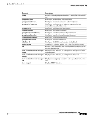 Cisco IOS Voice Commands: B
backhaul-session-manager

Command

Description

group

Creates a session group and associates it with a specified session
set.

group auto-reset

Configures the maximum auto-reset value.

group cumulative-ack

Configures maximum cumulative acknowledgments.

group out-of-sequence

Configures maximum out-of-sequence segments that are
received before an EACK is sent.

group receive

Configures maximum receive segments.

group retransmit

Configures maximum retransmits.

group timer cumulative-ack

Configures cumulative acknowledgment timeout.

group timer keepalive

Configures keepalive (or null segment) timeout.

group timer retransmit

Configures retransmission timeout.

group timer transfer

Configures state transfer timeout.

isdn bind-l3

Configures the ISDN serial interface for backhaul.

session group

Associates a transport session with a specified session group.

set

Creates a fault-tolerant or non-fault-tolerant session set with the
client or server option.

show backhaul-session-manager
group

Displays status, statistics, or configuration of a specified or all
session groups.

show backhaul-session-manager
session

Displays status, statistics, or configuration of sessions.

show backhaul-session-manager
set

Displays session groups associated with a specific or all session
sets.

show rudpv1

Displays RUDP statistics.

Cisco IOS Voice Command Reference

VR-79

 