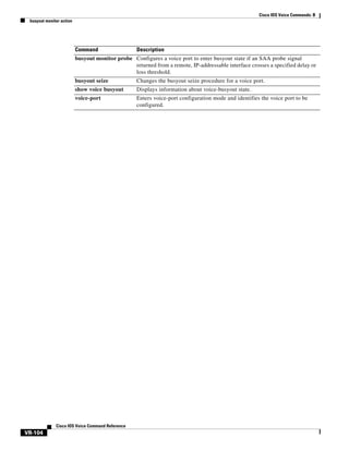 Cisco IOS Voice Commands: B
busyout monitor action

Command

Description

busyout monitor probe Configures a voice port to enter busyout state if an SAA probe signal
returned from a remote, IP-addressable interface crosses a specified delay or
loss threshold.
busyout seize

Changes the busyout seize procedure for a voice port.

show voice busyout

Displays information about voice-busyout state.

voice-port

Enters voice-port configuration mode and identifies the voice port to be
configured.

Cisco IOS Voice Command Reference

VR-104

 