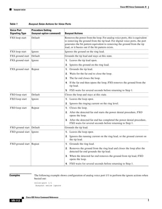 Cisco IOS Voice Commands: B
busyout seize

Table 1

Busyout Seize Actions for Voice Ports

Voice Port
Signaling Type

Procedure Setting
(busyout-option command)

FXS loop start

Default

Removes the power from the loop. For analog voice ports, this is equivalent
to removing the ground from the tip lead. For digital voice ports, the port
generates the bit pattern equivalent to removing the ground from the tip
lead, or it busies out if the bit pattern exists.

FXS loop start

Ignore

Ignores the ground on the ring lead.

FXS ground start Default
FXS ground start Ignore

Busyout Actions

Grounds the tip lead and stays at this state.

Waits for the far end to close the loop.
The far end closes the loop.
If the far end then opens the loop, FXS removes the ground from the
tip lead.

5.

Ignore

Grounds the tip lead.

4.

FXO loop start

1.

3.

Default

Ignores the ground on the ring lead.

2.

FXO loop start

Leaves the tip lead open.

2.

FXS ground start Repeat

1.

FXS waits for several seconds before returning to Step 1.

Closes the loop and stays at this state.

FXO ground start Ignore

1.

Closes the loop.
After the detected far end starts the power denial procedure, FXO
opens the loop.

3.

FXO ground start Default

Ignores the ringing current on the ring level.

2.

Repeat

Leaves the loop open.

2.

FXO loop start

1.

After the detected far end has completed the power denial procedure,
FXO waits for several seconds before returning to Step 1.

Grounds the tip lead.

1.

Grounds the ring lead.
Removes the ground from the ring lead and closes the loop after the
detected far end grounds the tip lead.

3.

When the detected far end removes the ground from tip lead, FXO
opens the loop.

4.

FXO waits for several seconds before returning to Step 1.

The following example shows configuration of analog voice port 1/1 to perform the ignore actions when
busied out:
voice-port 1/1
busyout seize ignore

Cisco IOS Voice Command Reference

VR-112

Ignores the running current on the ring lead, or the ground current on
the tip lead.

2.

Examples

Leaves the loop open.

2.

FXO ground start Repeat

1.

 
