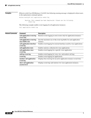 Cisco IOS Voice Commands: C
call application event-log

Examples

Effective with Cisco IOS Release 12.4(24)T, the following warning message is displayed to direct users
to the replacement command options:
Router(config)# call application event-log
Warning: This command has been deprecated. Please use the following:
event-log

The following example enables event logging for all application instances:
call application event-log

Related Commands

Command

Description

call application event-log
error-only

Restricts event logging to error events only for application instances.

call application event-log
max-buffer-size

Sets the maximum size of the event log buffer for each application
instance.

call application interface
event-log

Enables event logging for external interfaces used by voice applications.

call application stats

Enables statistics collection for voice applications.

call application voice
event-log

Enables event logging for a specific voice application.

call leg event-log

Enables event logging for voice, fax, and modem call legs.

event-log

Enables event logging for applications.

monitor call application
event-log

Displays the event log for an active application instance in real-time.

show call application
session-level

Displays event logs and statistics for voice application instances.

Cisco IOS Voice Command Reference

VR-142

 