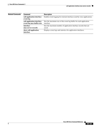 Cisco IOS Voice Commands: C
call application interface max-server-records

Related Commands

Command

Description

call application interface
event-log

Enables event logging for external interfaces used by voice applications.

call application interface
event-log max-buffer-size

Sets the maximum size of the event log buffer for each application
interface.

interface
max-server-records

Sets the maximum number of application interface records that are
saved.

show call application
interface

Displays event logs and statistics for application interfaces.

Cisco IOS Voice Command Reference

VR-167

 