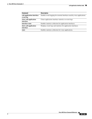 Cisco IOS Voice Commands: C
call application interface stats

Command

Description

call application interface
event-log

Enables event logging for external interfaces used by voice applications.

clear call application
interface

Clears application interface statistics or event logs.

interface stats

Enables statistics collection for application interfaces.

show call application
interface

Displays event logs and statistics for application interfaces.

stats

Enables statistics collection for voice applications.

Cisco IOS Voice Command Reference

VR-169

 