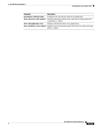Cisco IOS Voice Commands: C
call application voice transfer mode

Command

Description

paramspace callsetup mode

Configures the call transfer mode for an application.

show call active voice redirect

Displays information about active calls that are being redirected
using RTPvt or TBCT.

show call application voice

Displays information about voice applications.

show call history voice redirect Displays history information about calls that were redirected using
RTPvt or TBCT.

Cisco IOS Voice Command Reference

VR-239

 