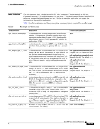 Cisco IOS Voice Commands: C
call application voice uid-length

Usage Guidelines

Use this command when configuring interactive voice response (IVR)—depending on the Tool
Command Language (Tcl) script being used—or one of the IVR-related features (such as Debit Card) to
define the number of allowable characters in a UID for the specified application and to pass that
information to the specified application.
Table 8 lists Tcl script names and the corresponding commands that are required for each Tcl script.

Table 8

Tcl Scripts and Commands

Tcl Script Name

Description

Commands to Configure

app_libretto_onramp9.tcl

Authenticates the account and personal identification
number (PIN) using the following: prompt-user, using
automatic number identification (ANI), dialed number
identification service (DNIS), gateway ID, redialer ID,
and redialer DNIS.

None

app_libretto_offramp5.tcl

Authenticates the account and PIN using the following:
envelope-from, envelope-to, gateway ID, and x-account
ID.

None

clid_4digits_npw_3_cli.tcl

Authenticates the account number and PIN, respectively,
using ANI and NULL. The number of digits allowed for
the account number and password, respectively, are
configurable through the command-line interface (CLI).
If the authentication fails, the script allows the caller to
retry. The retry number is also configured through the
CLI.

call application voice uid-length
Range is 1 to 20. The default is 10.
call application voice pin-length
Range is 0 to 10. The default is 4.
call application voice
retry-count
Range is 1 to 5. The default is 3.

clid_authen_col_npw_cli.tcl Authenticates the account number and PIN, respectively, call application voice
using ANI and NULL. If the authentication fails, it allows retry-count
the caller to retry. The retry number is configured through Range is 1 to 5. The default is 3.
the CLI. The account number and PIN are collected
separately.
clid_authen_collect_cli.tcl

Authenticates the account number and PIN using ANI and call application voice
DNIS. If the authentication fails, the script allows the
retry-count
caller to retry. The retry number is configured through the Range is 1 to 5. The default is 3.
CLI. The account number and PIN are collected
separately.

clid_col_npw_3_cli.tcl

Authenticates using ANI and NULL for account numbers call application voice
and PINs, respectively. If the authentication fails, it
retry-count
allows the caller to retry. The retry number is configured Range is 1 to 5. The default is 3.
through the CLI.

clid_col_npw_npw_cli.tcl

Authenticates using ANI and NULL for account and PIN, call application voice
respectively. If authentication fails, it allows the caller to retry-count
retry. The retry number is configured through the CLI.
Range is 1 to 5. The default is 3.
The account number and PIN are collected together.

fax_rollover_on_busy.tcl

Used for on-ramp T.38 fax rollover to T.37 fax when the
destination fax line is busy.

voice hunt user-busy

Cisco IOS Voice Command Reference

VR-243

 