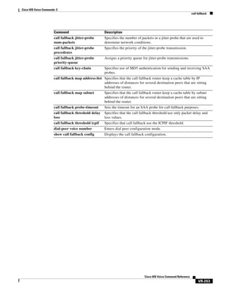 Cisco IOS Voice Commands: C
call fallback

Command

Description

call fallback jitter-probe
num-packets

Specifies the number of packets in a jitter probe that are used to
determine network conditions.

call fallback jitter-probe
precedence

Specifies the priority of the jitter-probe transmission.

call fallback jitter-probe
priority-queue

Assigns a priority queue for jitter-probe transmissions.

call fallback key-chain

Specifies use of MD5 authentication for sending and receiving SAA
probes.

call fallback map address-list Specifies that the call fallback router keep a cache table by IP
addresses of distances for several destination peers that are sitting
behind the router.
call fallback map subnet

Specifies that the call fallback router keep a cache table by subnet
addresses of distances for several destination peers that are sitting
behind the router.

call fallback probe-timeout

Sets the timeout for an SAA probe for call fallback purposes.

call fallback threshold delay
loss

Specifies that the call fallback threshold use only packet delay and
loss values.

call fallback threshold icpif

Specifies that call fallback use the ICPIF threshold.

dial-peer voice number

Enters dial peer configuration mode.

show call fallback config

Displays the call fallback configuration.

Cisco IOS Voice Command Reference

VR-253

 
