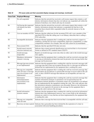 Cisco IOS Voice Commands: C
call fallback reject-cause-code

Table 10

ITU cause codes and their associated display message and meanings. (continued)

Cause Code

Displayed Message

Meaning

85

No call suspended

Indicates that the network has received a call resume request that contains a call
identity information element that does not indicate any suspended call within the
domain of interfaces over which calls may be resumed.

86

Call having the requested
call identity has been
cleared

Indicates that the network has received a call resume request that contains a call
identity information element that indicates a suspended call that has in the
meantime been cleared while suspended (either by network timeout or by the
remote user).

87

User not member of CUG Indicates that the called user for the incoming CUG call is not a member of the
specified CUG or that the calling user is an ordinary subscriber that is calling a
CUG subscriber.

88

Incompatible destination

Indicates that the equipment that is sending this code has received a request to
establish a call that has low layer compatibility, high layer compatibility, or other
compatibility attributes (for example, data rate) that cannot be accommodated.

90

Non-existent CUG

Indicates that the specified CUG does not exist.

91

Invalid transit network
selection (national use)

Indicates that a transit network identification was received that is of an incorrect
format as defined in ITU standard Annex C/Q.931.

95

Invalid message,
unspecified

Reports an invalid message event only when no other code in the invalid message
class applies.

96

Mandatory information
element is missing

Indicates that the equipment that is sending this code has received a message that
is missing an information element that must be present in the message before that
message can be processed.

97

Message type non-existent Indicates that the equipment that is sending this code has received a message with
or not implemented
a message type that it does not recognize because this is a message not defined or
defined but not implemented by the equipment that is sending this cause.

98

Message not compatible
with call state or message
type non-existent or not
implemented

Indicates that the equipment that is sending this code has received a message that
the procedures do not indicate as a permissible message to receive while in the call
state, or that a STATUS message that indicates an incompatible call state was
received.

99

Information
element/parameter
non-existent or not
implemented

Indicates that the equipment that is sending this code has received a message that
includes information elements or parameters not recognized because the
information element identifiers or parameter names are not defined or are defined
but not implemented by the equipment sending the code. This code indicates that
the information elements or parameters were discarded. However, the information
element is not required to be present in the message for the equipment that is
sending the code to process the message.

100

Invalid information
element contents

Indicates that the equipment that is sending this code has received an information
element that it has implemented; however, one or more fields in the information
element are coded in a way that has not been implemented by the equipment that
is sending this code.

101

Message not compatible
with call state

Indicates that a message has been received that is incompatible with the call state.

102

Recovery on timer expired Indicates that a procedure has been initiated by the expiration of a timer in
association with error-handling procedures.

Cisco IOS Voice Command Reference

VR-289

 