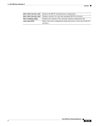 Cisco IOS Voice Commands: C
call start

show call rsvp-sync conf

Displays the RSVP synchronization configuration.

show call rsvp-sync stats

Displays statistics for calls that attempted RSVP reservation.

show running-config

Displays the contents of the currently running configuration file.

voice class h323

Enters voice-class configuration mode and creates a voice class for H.323
attributes.

Cisco IOS Voice Command Reference

VR-335

 