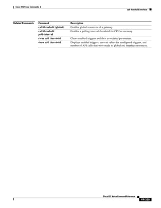 Cisco IOS Voice Commands: C
call threshold interface

Related Commands

Command

Description

call threshold (global)

Enables global resources of a gateway.

call threshold
poll-interval

Enables a polling interval threshold for CPU or memory.

clear call threshold

Clears enabled triggers and their associated parameters.

show call threshold

Displays enabled triggers, current values for configured triggers, and
number of API calls that were made to global and interface resources.

Cisco IOS Voice Command Reference

VR-339

 