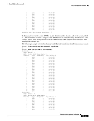 Cisco IOS Voice Commands: C
clear controller call-counters

12
13
14
15
16
17
18
19
20
21
22
23

pri
pri
pri
pri
pri
pri
pri
pri
pri
pri
pri
pri

0
0
0
0
0
0
0
0
0
0
0
0

00:00:00
00:00:00
00:00:00
00:00:00
00:00:00
00:00:00
00:00:00
00:00:00
00:00:00
00:00:00
00:01:39
00:00:00

System's DS0's Active High Water Mark: 3

In the example above, the system HWM is reset to the total number of active calls in the system, which
is 3. The number was 4. When a call goes down, HWM values are untouched. Only the DS0 Active value
changes. Above, there is only one call on 1/3/0:3. Observe the HWM for individual controllers. Total
number of active calls is 1.
The following is sample output when the clear controller call-counters system-hwm command is used:
Router# clear controller call-counters system-hwm
!
Router# show controllers t1 call-counters
T1 1/3/0:3:
DS0's Active: 1
DS0's Active High Water Mark: 2
TimeSlot
Type
TotalCalls
TotalDuration
1
pri
0
00:00:00
2
pri
0
00:00:00
3
pri
0
00:00:00
4
pri
0
00:00:00
5
pri
0
00:00:00
6
pri
0
00:00:00
7
pri
0
00:00:00
8
pri
0
00:00:00
9
pri
0
00:00:00
10
pri
0
00:00:00
11
pri
0
00:00:00
12
pri
0
00:00:00
13
pri
0
00:00:00
14
pri
0
00:00:00
15
pri
0
00:00:00
16
pri
0
00:00:00
17
pri
0
00:00:00
18
pri
0
00:00:00
19
pri
0
00:00:00
20
pri
0
00:00:00
21
pri
0
00:00:00
22
pri
1
00:12:16
23
pri
1
00:10:20
T1 1/3/0:8:
DS0's Active: 0
DS0's Active High Water Mark: 1
TimeSlot
Type
TotalCalls
TotalDuration
1
pri
0
00:00:00
2
pri
0
00:00:00
3
pri
0
00:00:00
4
pri
0
00:00:00
5
pri
0
00:00:00
6
pri
0
00:00:00
7
pri
0
00:00:00
8
pri
0
00:00:00

Cisco IOS Voice Command Reference

VR-441

 