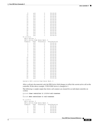 Cisco IOS Voice Commands: C
clear controller t1

9
pri
0
00:00:00
10
pri
0
00:00:00
11
pri
0
00:00:00
12
pri
0
00:00:00
13
pri
0
00:00:00
14
pri
0
00:00:00
15
pri
0
00:00:00
16
pri
0
00:00:00
17
pri
0
00:00:00
18
pri
0
00:00:00
19
pri
0
00:00:00
20
pri
0
00:00:00
21
pri
0
00:00:00
22
pri
1
00:03:44
23
pri
1
00:04:14
T1 1/3/0:8:
DS0's Active: 1
DS0's Active High Water Mark: 2
TimeSlot
Type
TotalCalls
TotalDuration
1
pri
0
00:00:00
2
pri
0
00:00:00
3
pri
0
00:00:00
4
pri
0
00:00:00
5
pri
0
00:00:00
6
pri
0
00:00:00
7
pri
0
00:00:00
8
pri
0
00:00:00
9
pri
0
00:00:00
10
pri
0
00:00:00
11
pri
0
00:00:00
12
pri
0
00:00:00
13
pri
0
00:00:00
14
pri
0
00:00:00
15
pri
0
00:00:00
16
pri
0
00:00:00
17
pri
0
00:00:00
18
pri
0
00:00:00
19
pri
0
00:00:00
20
pri
0
00:00:00
21
pri
0
00:00:00
22
pri
1
00:04:00
23
pri
1
00:03:34
System's DS0's Active High Water Mark: 4

After a call gets disconnected, only the DS0 Active field changes to reflect the current active call on the
controller. In the above example, 1/3/0:8 DS0 Active is changed to 1.
The following is sample output that shows call counters are cleared for an individual controller on
1/3/0:8:
Router# clear controller t1 1/3/0:8 call-counters
!
Router# show controllers t1 call-counters
T1 1/3/0:3:
DS0's Active: 2
DS0's Active High Water Mark: 2
TimeSlot
Type
TotalCalls
TotalDuration
1
pri
0
00:00:00
2
pri
0
00:00:00
3
pri
0
00:00:00
4
pri
0
00:00:00
5
pri
0
00:00:00

Cisco IOS Voice Command Reference

VR-449

 