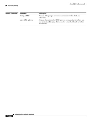 Cisco IOS Voice Commands: C
clear h323 gateway

Related Commands

Command

Description

debug cch323

Provides debug output for various components within the H.323
subsystem.

show h323 gateway

Displays the statistics for H.323 gateway messages that have been sent
and received and displays the reasons for which H.323 calls have been
disconnected.

Cisco IOS Voice Command Reference

VR-462

 