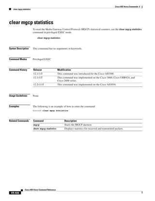 Cisco IOS Voice Commands: C
clear mgcp statistics

clear mgcp statistics
To reset the Media Gateway Control Protocol (MGCP) statistical counters, use the clear mgcp statistics
command in privileged EXEC mode.
clear mgcp statistics

Syntax Description

This command has no arguments or keywords.

Command Modes

Privileged EXEC

Command History

Release

Modification

12.1(1)T

This command was introduced for the Cisco AS5300.

12.1(3)T

This command was implemented on the Cisco 3660, Cisco UBR924, and
Cisco 2600 series.

12.2(11)T

This command was implemented on the Cisco AS5850.

Usage Guidelines

None

Examples

The following is an example of how to enter the command:
Router# clear mgcp statistics

Related Commands

Command

Description

mgcp

Starts the MGCP daemon.

show mgcp statistics

Displays statistics for received and transmitted packets.

Cisco IOS Voice Command Reference

VR-466

 