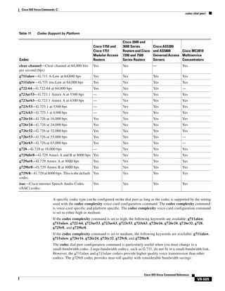 Cisco IOS Voice Commands: C
codec (dial peer)

Table 11

Codec Support by Platform

Cisco 1750 and
Cisco 1751
Modular Access
Routers

Cisco 2600 and
3600 Series
Routers and Cisco
7200 and 7500
Series Routers

Cisco AS5300
and AS5800
Cisco MC3810
Universal Access Multiservice
Servers
Concentrators

clear-channel—Clear channel at 64,000 bits
per second (bps)

Yes

Yes

—

Yes

g711alaw—G.711 A-Law at 64,000 bps

Yes

Yes

Yes

Yes

g711ulaw—G.711 mu-Law at 64,000 bps

Yes

Yes

Yes

Yes

g722-64—G.722-64 at 64,000 bps

Yes

Yes

Yes

—

g723ar53—G.723.1 Annex A at 5300 bps

—

Yes

Yes

Yes

g723ar63—G.723.1 Annex A at 6300 bps

—

Yes

Yes

Yes

g723r53—G.723.1 at 5300 bps

—

Yes

Yes

Yes

g723r63—G.723.1 at 6300 bps

—

Yes

Yes

Yes

g726r16—G.726 at 16,000 bps

Yes

Yes

Yes

Yes

g726r24—G.726 at 24,000 bps

Yes

Yes

Yes

Yes

g726r32—G.726 at 32,000 bps

Yes

Yes

Yes

Yes

g726r53—G.726 at 53,000 bps

Yes

Yes

Yes

—

g726r63—G.726 at 63,000 bps

Yes

Yes

Yes

—

g728—G.728 at 16,000 bps

—

Yes

Yes

Yes

g729abr8—G.729 Annex A and B at 8000 bps Yes

Yes

Yes

Yes

g729ar8—G.729 Annex A at 8000 bps

Yes

Yes

Yes

Yes

g729br8—G.729 Annex B at 8000 bps

Yes

Yes

Yes

Yes

g729r8—G.729 at 8000 bps. This is the default Yes
codec.

Yes

Yes

Yes

isac—Cisco internet Speech Audio Codec
(iSAC) codec.

Yes

Yes

Yes

Codec

Yes

A specific codec type can be configured on the dial peer as long as the codec is supported by the setting
used with the codec complexity voice-card configuration command. The codec complexity command
is voice-card specific and platform specific. The codec complexity voice-card configuration command
is set to either high or medium.
If the codec complexity command is set to high, the following keywords are available: g711alaw,
g711ulaw, g722-64, g723ar53, g723ar63, g723r53, g723r63, g726r16, g726r24, g726r32, g728,
g729r8, and g729br8.
If the codec complexity command is set to medium, the following keywords are available: g711alaw,
g711ulaw, g726r16, g726r24, g726r32, g729r8, and g729br8.
The codec dial peer configuration command is particularly useful when you must change to a
small-bandwidth codec. Large-bandwidth codecs, such as G.711, do not fit in a small-bandwidth link.
However, the g711alaw and g711ulaw codecs provide higher quality voice transmission than other
codecs. The g729r8 codec provides near-toll quality with considerable bandwidth savings.

Cisco IOS Voice Command Reference

VR-505

 