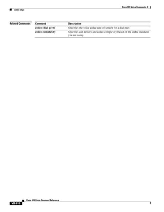 Cisco IOS Voice Commands: C
codec (dsp)

Related Commands

Command

Description

codec (dial peer)

Specifies the voice codec rate of speech for a dial peer.

codec complexity

Specifies call density and codec complexity based on the codec standard
you are using.

Cisco IOS Voice Command Reference

VR-510

 