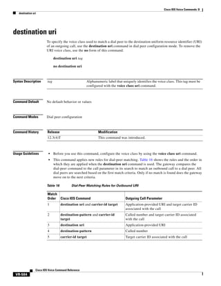 Cisco IOS Voice Commands: D
destination uri

destination uri
To specify the voice class used to match a dial peer to the destination uniform resource identifier (URI)
of an outgoing call, use the destination uri command in dial peer configuration mode. To remove the
URI voice class, use the no form of this command.
destination uri tag
no destination uri

Syntax Description

tag

Command Default

No default behavior or values

Command Modes

Dial peer configuration

Command History

Release

Modification

12.3(4)T

This command was introduced.

Usage Guidelines

Alphanumeric label that uniquely identifies the voice class. This tag must be
configured with the voice class uri command.

•

Before you use this command, configure the voice class by using the voice class uri command.

•

This command applies new rules for dial-peer matching. Table 16 shows the rules and the order in
which they are applied when the destination uri command is used. The gateway compares the
dial-peer command to the call parameter in its search to match an outbound call to a dial peer. All
dial peers are searched based on the first match criteria. Only if no match is found does the gateway
move on to the next criteria.

Table 16

Dial-Peer Matching Rules for Outbound URI

Match
Order Cisco IOS Command

Outgoing Call Parameter

1

destination uri and carrier-id target

Application-provided URI and target carrier ID
associated with the call

2

destination-pattern and carrier-id
target

Called number and target carrier ID associated
with the call

3

destination uri

Application-provided URI

4

destination-pattern

Called number

5

carrier-id target

Target carrier ID associated with the call

Cisco IOS Voice Command Reference

VR-584

 