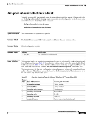 Cisco IOS Voice Commands: D
dial-peer inbound selection sip-trunk

dial-peer inbound selection sip-trunk
To enable incoming SIP line-side calls to use the same dial-peer matching rules as SIP trunk-side calls,
use the dial-peer inbound selection sip-trunk command in global configuration mode. To revert to the
default behavior, use the no form of this command.
dial-peer inbound selection sip-trunk
no dial-peer inbound selection sip-trunk

Syntax Description

This command has no arguments or keywords.

Command Default

Disabled (SIP line-side and SIP trunk-side calls use different dial-peer matching rules).

Command Modes

Global configuration (config)

Command History

Release

Modification

12.4(11)T2

This command was introduced.

Usage Guidelines

This command applies the same dial-peer matching rules used for calls from SIP trunks to incoming calls
from SIP phones (line side). Table 18 shows the rules and the order in which they are applied by default
to SIP line-side calls. Table 19 shows the rules and the order in which they are applied to SIP trunk-side
calls and to SIP line-side calls when the dial-peer inbound selection sip-trunk command is used.
The router compares the dial-peer configuration to the call parameter in its search to match an inbound
call to a dial peer. All dial peers are searched based on the first match criteria. The router moves on to
the next criteria only if no match is found.
Table 18

Dial-Peer Matching Rules for Inbound Calls from SIP Phones (Line Side)

Match
Order Cisco IOS Command

Incoming Call Parameter

1

destination-pattern

Calling number

2

answer-address

Calling number

3

incoming called-number

Called number

4

incoming uri request

Request-URI

5

incoming uri to

To URI

6

incoming uri from

From URI

7

carrier-id source

Carrier-is associated with the call

Cisco IOS Voice Command Reference

VR-601

 