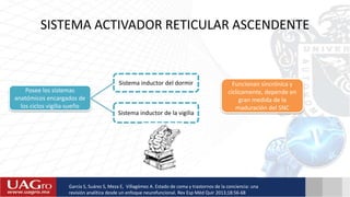 SISTEMA ACTIVADOR RETICULAR ASCENDENTE
Posee los sistemas
anatómicos encargados de
los ciclos vigilia-sueño
Sistema inductor del dormir
Sistema inductor de la vigilia
Funcionan sincrónica y
cíclicamente, depende en
gran medida de la
maduración del SNC
García S, Suárez S, Meza E, Villagómez A. Estado de coma y trastornos de la conciencia: una
revisión analítica desde un enfoque neurofuncional. Rev Esp Méd Quir 2013;18:56-68
 