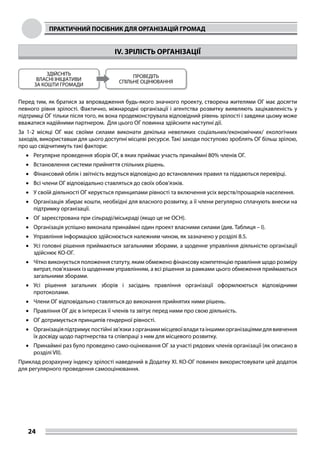 ПРАКТИЧНИЙ ПОСІБНИК ДЛЯ ОРГАНІЗАЦІЙ ГРОМАД
24
IV. ЗРІЛІСТЬ ОРГАНІЗАЦІЇ
Перед тим, як братися за впровадження будь-якого значного проекту, створена жителями ОГ має досягти
певного рівня зрілості. Фактично, міжнародні організації і агентства розвитку виявляють зацікавленість у
підтримці ОГ тільки після того, як вона продемонструвала відповідний рівень зрілості і завдяки цьому може
вважатися надійними партнером. Для цього ОГ повинна здійснити наступні дії.
За 1-2 місяці ОГ має своїми силами виконати декілька невеликих соціальних/економічних/ екологічних
заходів, використавши для цього доступні місцеві ресурси. Такі заходи поступово зроблять ОГ більш зрілою,
про що свідчитимуть такі фактори:
•	 Регулярне проведення зборів ОГ, в яких приймає участь принаймні 80% членів ОГ.
•	 Встановлення системи прийняття спільних рішень.
•	 Фінансовий облік і звітність ведуться відповідно до встановлених правил та піддаються перевірці.
•	 Всі члени ОГ відповідально ставляться до своїх обов’язків.
•	 У своїй діяльності ОГ керується принципами рівності та включення усіх верств/прошарків населення.
•	 Організація збирає кошти, необхідні для власного розвитку, а її члени регулярно сплачують внески на
підтримку організації.
•	 ОГ зареєстрована при сільраді/міськраді (якщо це не ОСН).
•	 Організація успішно виконала принаймні один проект власними силами (див. Таблиця – I).
•	 Управління інформацією здійснюється належним чином, як зазначено у розділі 8.5.
•	 Усі головні рішення приймаються загальними зборами, а щоденне управління діяльністю організації
здійснює КО-ОГ.
•	 Чітко виконується положення статуту, яким обмежено фінансову компетенцію правління щодо розміру
витрат, пов’язаних із щоденним управлінням, а всі рішення за рамками цього обмеження приймаються
загальними зборами.
•	 Усі рішення загальних зборів і засідань правління організації оформлюються відповідними
протоколами.
•	 Члени ОГ відповідально ставляться до виконання прийнятих ними рішень.
•	 Правління ОГ діє в інтересах її членів та звітує перед ними про свою діяльність.
•	 ОГ дотримується принципів гендерної рівності.
•	 Організаціяпідтримуєпостійнізв’язкизорганамимісцевоївладитаіншимиорганізаціямидлявивчення
їх досвіду щодо партнерства та співпраці з ним для місцевого розвитку.
•	 Принаймні раз було проведено само-оцінювання ОГ за участі рядових членів організації (як описано в
розділі VII).
Приклад розрахунку індексу зрілості наведений в Додатку ХІ. КО-ОГ повинен використовувати цей додаток
для регулярного проведення самооцінювання.
 