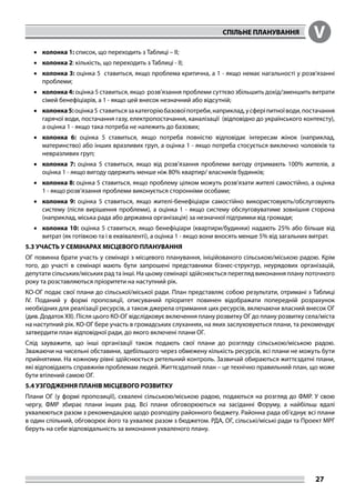 СПІЛЬНЕ ПЛАНУВАННЯ V
27
•	 колонка 1: список, що переходить з Таблиці – II;
•	 колонка 2: кількість, що переходить з Таблиці - II;
•	 колонка 3: оцінка 5 ставиться, якщо проблема критична, а 1 - якщо немає нагальності у розв’язанні
проблеми;
•	 колонка 4: оцінка 5 ставиться, якщо розв’язання проблеми суттєво збільшить дохід/зменшить витрати
сімей бенефіціарів, а 1 - якщо цей внесок незначний або відсутній;
•	 колонка5:оцінка5 ставитьсязакатегоріюбазовоїпотреби,наприклад,усферіпитноїводи,постачання
гарячої води, постачання газу, електропостачання, каналізації (відповідно до українського контексту),
а оцінка 1 - якщо така потреба не належить до базових;
•	 колонка 6: оцінка 5 ставиться, якщо потреба повністю відповідає інтересам жінок (наприклад,
материнство) або інших вразливих груп, а оцінка 1 - якщо потреба стосується виключно чоловіків та
невразливих груп;
•	 колонка 7: оцінка 5 ставиться, якщо від розв’язання проблеми вигоду отримають 100% жителів, а
оцінка 1 - якщо вигоду одержить менше ніж 80% квартир/ власників будинків;
•	 колонка 8: оцінка 5 ставиться, якщо проблему цілком можуть розв’язати жителі самостійно, а оцінка
1 - якщо розв’язання проблеми виконується сторонніми особами;
•	 колонка 9: оцінка 5 ставиться, якщо жителі-бенефіціари самостійно використовують/обслуговують
систему (після вирішення проблеми), а оцінка 1 - якщо систему обслуговуватиме зовнішня сторона
(наприклад, міська рада або державна організація) за незначної підтримки від громади;
•	 колонка 10: оцінка 5 ставиться, якщо бенефіціари (квартири/будинки) надають 25% або більше від
витрат (як готівкою та і в еквіваленті), а оцінка 1 - якщо вони вносять менше 5% від загальних витрат.
5.3 УЧАСТЬ У СЕМІНАРАХ МІСЦЕВОГО ПЛАНУВАННЯ
ОГ повинна брати участь у семінарі з місцевого планування, ініційованого сільською/міською радою. Крім
того, до участі в семінарі мають бути запрошені представники бізнес-структур, неурядових організацій,
депутати сільських/міських рад та інші. На цьому семінарі здійснюється перегляд виконання плану поточного
року та розставляються пріоритети на наступний рік.
КО-ОГ подає свої плани до сільської/міської ради. План представляє собою результати, отримані з Таблиці
IV. Поданий у формі пропозиції, описуваний пріоритет повинен відображати попередній розрахунок
необхідних для реалізації ресурсів, а також джерела отримання цих ресурсів, включаючи власний внесок ОГ
(див. Додаток ХІІ). Після цього КО-ОГ відслідковує включення плану розвитку ОГ до плану розвитку села/міста
на наступний рік. КО-ОГ бере участь в громадських слуханнях, на яких заслуховуються плани, та рекомендує
затвердити план відповідної ради, до якого включені плани ОГ.
Слід зауважити, що інші організації також подають свої плани до розгляду сільською/міською радою.
Зважаючи на чисельні обставини, здебільшого через обмежену кількість ресурсів, всі плани не можуть бути
прийнятими. На кожному рівні здійснюється ретельний контроль. Зазвичай обираються життєздатні плани,
які відповідають справжнім проблемам людей. Життєздатний план – це технічно правильний план, що може
бути втілений самою ОГ.
5.4 УЗГОДЖЕННЯ ПЛАНІВ МІСЦЕВОГО РОЗВИТКУ
Плани ОГ (у формі пропозиції), схвалені сільською/міською радою, подаються на розгляд до ФМР. У свою
чергу, ФМР збирає плани інших рад. Всі плани обговорюються на засіданні Форуму, а найбільш вдалі
ухвалюються разом з рекомендацією щодо розподілу районного бюджету. Районна рада об’єднує всі плани
в один спільний, обговорює його та ухвалює разом з бюджетом. РДА, ОГ, сільські/міські ради та Проект МРГ
беруть на себе відповідальність за виконання ухваленого плану.
 