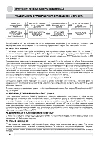 ПРАКТИЧНИЙ ПОСІБНИК ДЛЯ ОРГАНІЗАЦІЙ ГРОМАД
36
VII. ДІЯЛЬНІСТЬ ОРГАНІЗАЦІЇ ПІСЛЯ ВПРОВАДЖЕННЯ ПРОЕКТУ
Відповідальність ОГ не припиняється після завершення мікропроекту — структура, створена цим
мікропроектом має продовжувати роботу для добробуту її членів. Тому ОГ слід вжити таких заходів.
7.1 АУДИТ МІКРОПРОЕКТУ
ОГ організує громадський аудит мікропроекту. Цей публічний процес організовано так, що члени ОГ
незалежно оцінюють ефективність роботи ОГ та функціональної групи у впровадженні проекту. Участь
беруть члени громади, представники місцевої влади, донори, працівники МРГ/РЦГ, контактні особи та ЗМІ
(при можливості).
Для проведення громадського аудиту скликаються загальні збори. На засіданні цих зборів функціональна
групапредставляєзагальнийзвітмікропроекту,апотімзвітНКЯ.ЧленівОГзапрошуютьперевіритикількісніта
якісні показники фізичного результату (якщо це безпечно) мікропроекту та фінансові операції (тобто облікові
документи). Вони отримують детальні роз’яснення; якщо виникають питання, – висувають пропозиції (якщо
такіможливі)дляподальшогопокращеннядіяльності.Якщовсісторонизадоволені,учасникизборівпублічно
оголошують про успішне завершення мікропроекту. Рішення зборів фіксують у протоколі та підписують усі
бенефіціари з приміткою подяки функціональній групі та виконавчому органу.
ОГ надсилає звіт громадського аудиту донорам, включаючи працівників МРГ/РЦГ.
Громадський аудит може проходити не лише за умови наявності мікропроекту, а кожного разу, на
завершальному етапі певної діяльності ОГ. Це має стати гарною практикою контролю діяльності ОГ за участі
всіх членів громади.
Детально процедуру громадського аудиту та відповідні форми звітування буде надано ОГ працівниками МРГ/
РЦГ, за потреби.
7.2 НАОЧНЕ ПРЕДСТАВЛЕННЯ ІНФОРМАЦІЇ ПРО ДОНОРІВ
Після закінчення реалізації проекту організація громади зобов’язана забезпечити постійну наочну
демонстрацію інформації про реалізований проект, розмістивши дошку з назвою/завданням проекту,
логотипом і назвою кожного донора, що взяв участь у співфінансуванні реалізації проекту. На початку
впровадження мікропроекту слід встановити тимчасовий паспорт об’єкту, а постійна пам’ятна дошка
може встановлюватись і після закінчення впровадження мікропроекту14
. Також можна провести урочисту
церемонію відкриття. Працівники МРГ/РЦГ допоможуть ОГ розробити наочне представлення мікропроекту,
згідно до рекомендацій Проекту МРГ.
7.3 ДОКУМЕНТУВАННЯ ТА РОЗПОВСЮДЖЕННЯ ДОСВІДУ
ОГ повинна занотувати свій досвід, надрукувати статтю у місцевій газеті та розмістити інформацію про свою
діяльність в усіх ЗМІ, до яких є доступ.
7.4 СПІЛЬНЕ ОЦІНЮВАННЯ
ОГ має провести самооцінку своєї діяльності через місяць після завершення мікропроекту. При цьому
членам громади надається можливість оцінити діяльність ОГ загалом та завершений мікропроект зокрема.
14	 Більш докладно правила наочного представлення інформації про донорів викладені в «Інструкції з забезпечення наочності»
(МРГ, 2011)
 