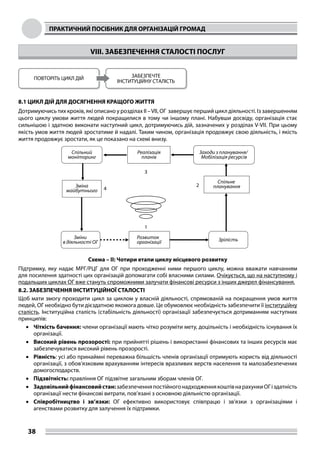 ПРАКТИЧНИЙ ПОСІБНИК ДЛЯ ОРГАНІЗАЦІЙ ГРОМАД
38
VIII. ЗАБЕЗПЕЧЕННЯ СТАЛОСТІ ПОСЛУГ
8.1 ЦИКЛ ДІЙ ДЛЯ ДОСЯГНЕННЯ КРАЩОГО ЖИТТЯ
Дотримуючись тих кроків, які описано у розділах ІІ –VII, ОГ завершує перший цикл діяльності. Із завершенням
цього циклу умови життя людей покращилися в тому чи іншому плані. Набувши досвіду, організація стає
сильнішою і здатною виконати наступний цикл, дотримуючись дій, зазначених у розділах V-VII. При цьому
якість умов життя людей зростатиме й надалі. Таким чином, організація продовжує свою діяльність, і якість
життя продовжує зростати, як це показано на схемі внизу.
4
2
1
3
Спільний
моніторинг
Реалізація
планів
Заходи з планування/
Мобілізація ресурсів
Зміна
майбутнього
Спільне
планування
Зміни
в діяльності ОГ
Розвиток
організації Зрілість
Схема – II: Чотири етапи циклу місцевого розвитку
Підтримку, яку надає МРГ/РЦГ для ОГ при проходженні ними першого циклу, можна вважати навчанням
для посилення здатності цих організацій допомагати собі власними силами. Очікується, що на наступному і
подальших циклах ОГ вже стануть спроможними залучати фінансові ресурси з інших джерел фінансування.
8.2. ЗАБЕЗПЕЧЕННЯ ІНСТИТУЦІЙНОЇ СТАЛОСТІ
Щоб мати змогу проходити цикл за циклом у власній діяльності, спрямованій на покращення умов життя
людей, ОГ необхідно бути дієздатною якомога довше. Це обумовлює необхідність забезпечити її інституційну
сталість. Інституційна сталість (стабільність діяльності) організації забезпечується дотриманням наступних
принципів:
•	 Чіткість бачення: члени організації мають чітко розуміти мету, доцільність і необхідність існування їх
організації.
•	 Високий рівень прозорості: при прийнятті рішень і використанні фінансових та інших ресурсів має
забезпечуватися високий рівень прозорості.
•	 Рівність: усі або принаймні переважна більшість членів організації отримують користь від діяльності
організації, з обов’язковим врахуванням інтересів вразливих верств населення та малозабезпечених
домогосподарств.
•	 Підзвітність: правління ОГ підзвітне загальним зборам членів ОГ.
•	 Задовільнийфінансовийстан:забезпеченняпостійногонадходженнякоштівнарахункиОГіздатність
організації нести фінансові витрати, пов’язані з основною діяльністю організації.
•	 Співробітництво і зв’язки: ОГ ефективно використовує співпрацю і зв’язки з організаціями і
агенствами розвитку для залучення їх підтримки.
 