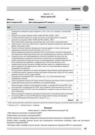 ДОДАТКИ
61
Додаток – ХІ
Рівень зрілості ОГ
Область: ……………. Район: ……………. ОГ:……………………
Дата створення ОГ: .............	 Дата пересадження ОГ (якщо є): …………….
№№ Показник*
Макси-
мальна
оцінка
Оцінка**
1
Періодичність зборів ОГ з дати створення (>2/м, 1-2/м, 1/м, 1/2місяця, 1/3 місяця або
менше)
5
2 Присутність членів на зборах (>80%, 70-80%, 60-70%, 50-60%, <50%) 5
3
Система прийняття рішень на основі консенсусу за погодженням з % членів ОГ,
присутніх на засіданні (>80%, 70-80%, 60-70%, 50-60%, <50%)
5
4
Якість бухгалтерії, наприклад, калькулятори, бух. книги тощо, а також програмне
забезпечення, тобто якість фінансового управління (відмінно/професійно, дуже добре,
добре, слабо, дуже слабо)
5
5
Кількість спільних ініціатив, підтриманих (з власних джерел, а також із зовнішньою
підтримкою) протягом останніх 6 місяців (> 6, 4-5, 3, 2,1)
5
6
Вплив громадських ініціатив на управління ОГ та згуртованість членів ОГ через уроки
або управління конфліктами (кілька змін, що супроводжувались сильною згуртованістю;
поодинокі зміни, що супроводжувались сильною згуртованістю; кілька змін, що
супроводжувались середньою згуртованістю; кілька змін, що супроводжувались
слабою згуртованістю; відсутність змін, що супроводжувалась слабою згуртованістю)
5
7
Якість керівників (усі керівники - професіонали у своїй галузі; більшість з них
професіонали; менше половини є професіоналами, жоден не є професіоналом, але
здатні працювати під керівництвом; слабкі і навіть не в змозі виконувати завдання,
незважаючи на навчання)
5
8
ОГ інституційно оформлена за такими критеріями: зареєстрована, зареєстрована тільки
в СР/МР, має рахунок і джерело доходу, щоб зберегти фінансову стійкість ОГ (всі 4 умови
виконані, тільки 3, тільки 2, один, жодної)
5
9
Періодичність проведення ПАС (>2 рази/рік, 2/р., 1/р., тільки перший раз був
проведений, в планах)
5
10
Чіткість розуміння значення ОГ серед членів ОГ (корисно для кількох цілей та на довгий
період, для кількох цілей, але невпевнені, чи на довгий період)
5
11
Рівень досвіду в створенні планів розвитку громад – у випадку ОГ-учасниць МРГ-І (план
підготовлений і направлений до СР/МР; дата складання плану визначена на час після
проведення тренінгів; КО-ОГ чули про необхідність складання плану, але процес ще не
було ініційовано)
5
12
Рівень досвіду ОГ, отриманого в результаті партнерства з агенціями розвитку (у випадку
ОГ-учасниць МРГ-І) з числа СР/МР, районної влади, обласної влади, міжнародних
донорів, НГО/приватного бізнесу (всі 5, тільки 4, 3, 2, 1)
5
Всього 60
* Кожен показник має бути сприйнятий і зважений в перспективі загальної тенденції, а не шляхом оцінки колишніх подій
** Бали від 1 до 5: 1 – найгірша оцінка, 5 - найкраща
Висновки
Рівень зрілості = (Оцінка / Максимальна оцінка)*100
> 80% відмінно (заслуговує на підтримку МРГ)
70-80% добре (заслуговує на підтримку МРГ)
60-70% задовільно, потребує покращення (можна розглядати можливість підтримки МРГ)
50-60% слабо, потребує значних зусиль для покращення (поліпшення необхідні, перш ніж розглядати
можливість підтримки МРГ)
<50% дуже слабо, потребує значних зусиль і змін для покращення (підтримка МРГ не є можливою)
 