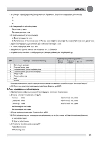 ДОДАТКИ
65
4.3. Критерії відбору проекту (пріоритетність проблеми, збереження здоров’я дітей тощо):
а)
б)
в)
4.4. Очікуваний термін дії проекту
Дата початку: хххх
Дата завершення: хххх
4.5. Загальна кількість бенефіціарів:
а) Домогосподарств: хххх
б) Жителів: хххх (і) Чоловіків: хххх (іі) Жінок: хххх (ііі) Дітей (віком до 18 років): хлопчиків хххх; дівчат хххх
4.6 Домогосподарств, що належать до особливої категорії: хххх
4.7. Загальна вартість МП: хххх грн	
4.8 Вартість на одного жителя (як вказано в п. 4.5): хххх грн
4.9 Пропозиція стосовно розподілу витрат (попередній бюджет мікропроекту):
№№ Партнери з виконання проекту
Характер та сума внеску (гривень)
КоментарФінанс.
внесок
Нефінанс.
внесок*
Всього
1 Організація громади
2 Сільська/міська рада
3 Районна адміністрація/районна рада
4 Обласна адміністрація/обласна рада
5 ПРООН/МРГ
6 Приватний сектор
7 Інші
Всього
* Визначається грошова вартість натурального внеску та сума вноситься до колонки “натурний внесок”.
4.10. Проектно-кошторисна документація (див. Додаток до МПП)
5. План впровадження мікропроекту
5.1 Дата створення функціональної групи (додати протокол зборів): хххх
5.2. Імена членів функціональної групи
Голова: хххх					 контактний тел.: хххх
Скарбник: хххх					 контактний тел.: хххх
Секретар: хххх					 контактний тел.: хххх
Активний учасник: хххх
Активний учасник: хххх
5.3 План впровадження: див. Додаток 1 до МПП.
5.4. Людські ресурси для впровадження мікропроекту та підготовки звітів у відповідних областях:
а) вже наявні: хххх
б) будуть набуті: хххх
5.5. Реквізити банківського рахунку ОГ
Назва банку: хххх
МФО банку: хххх
 