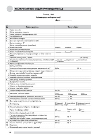 ПРАКТИЧНИЙ ПОСІБНИК ДЛЯ ОРГАНІЗАЦІЙ ГРОМАД
70
Додаток – XVII
Оцінка проектної пропозиції
Дата:_____________
№
№
Характеристика Фактичні дані
1 Назва проекту
2 Місце виконання проекту
3 Назва партнера з впровадження (ОГ)
4 ПІБ керівника ОГ
5 Контактний телефон
6 Дані про партнера з впровадження (ОГ)
a Дата створення ОГ
Дата «пересаджування» (якщо було)
b Кількість членів Всього - Чоловіки - Жінки -
c Кількість домогосподарств
d Рівень участі домогосподарств ______ (______%)
e Кількість проведених регулярних зборів на дату подання
заяви
f Середній рівень участі у зборах (% членів)
g
Ініціативи, спрямовані на розвиток громади, які здійснила ОГ
(кількість)
__ всього __ соціальних __економічних
__ довкілля
h Юридична форма за реєстрацією
i Дата реєстрації
j Статут підготовлено з урахуванням рекомендацій МРГ □ Так □ Ні
7 Створено фонд розвитку громади (на дату подання заявки)
a Внески: членські/обов’язкові/на утримання ОГ
b Розподіл витрат на проект громади
с Фонд експлуатації та техн. обслуговування
8 Стан фонду розвитку громади
a Використані кошти
b Аванси, сплачені постачальникам
c Кошти на банківському рахунку
d Кошти в касі (відп. КО-ОГ)
9 Планування розвитку громади □ Так □ Ні
a Якщо так, кількість планів
____ ____ ____
соціальних економічних довкілля
b Схвалено на зборах ОГ (протокол додається) □ Так □ Ні
c Підготовлено методом визначення пріоритетів □ Так □ Ні
10 Дані щодо запропонованого мікропроекту:
a Тип проекту □ здоров’я □ енергозбер. □ водопостачання
□ інновац. енерг. □ економічна
b Кількість домогосподарств-бенефіціарів
і Прямі бенефіціари (від 6d) ДГ ____
Всього осіб
___
Чол.___
Жін.___
іі Непрямі бенефіціари (інші, ніж 6d)
c
Чи повністю охоплені вигодами домогосподарства
спеціальної категорії.
Якщо НІ, обґрунтуйте. Немає спеціальних категорій.
□ Так □ Ні
d В рамках сфер діяльності Проекту МРГ □ Так □ Ні
11 Чи вже створена функціональна група (ФГ)? □ Так □ Ні
12 Кошторис
a Створений за допомоги (вкажіть агенцію)
 