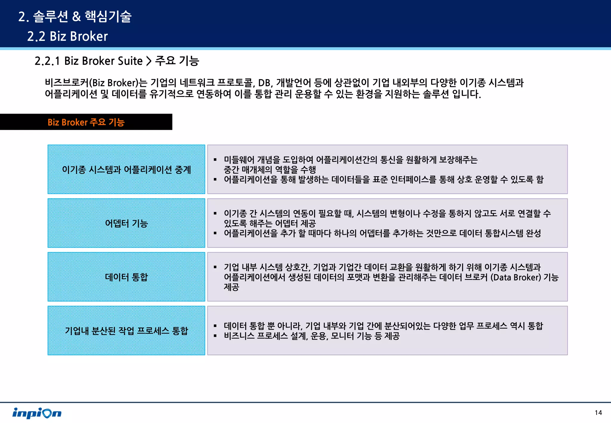 2. 솔루션 & 핵심기술
 2.2 Biz Broker
  2.2.1 Biz Broker Suite > 주요 기능
    비즈브로커(Biz Broker)는 기업의 네트워크 프로토콜, DB, 개발언어 등에 상관없이 기업 내외부의 다양한 이기종 시스템과
    어플리케이션 및 데이터를 유기적으로 연동하여 이를 통합 관리 운용할 수 있는 환경을 지원하는 솔루션 입니다.

    Biz Broker 주요 기능



                                    미들웨어 개념을 도입하여 어플리케이션간의 통신을 원활하게 보장해주는
       이기종 시스템과 어플리케이션 중계            중간 매개체의 역할을 수행
                                    어플리케이션을 통해 발생하는 데이터들을 표준 인터페이스를 통해 상호 운영할 수 있도록 함



                                    이기종 간 시스템의 연동이 필요할 때, 시스템의 변형이나 수정을 통하지 않고도 서로 연결할 수
               어뎁터 기능                있도록 해주는 어뎁터 제공
                                    어플리케이션을 추가 할 때마다 하나의 어뎁터를 추가하는 것만으로 데이터 통합시스템 완성



                                    기업 내부 시스템 상호간, 기업과 기업간 데이터 교환을 원활하게 하기 위해 이기종 시스템과
               데이터 통합                어플리케이션에서 생성된 데이터의 포맷과 변환을 관리해주는 데이터 브로커 (Data Broker) 기능
                                     제공



                                    데이터 통합 뿐 아니라, 기업 내부와 기업 간에 분산되어있는 다양한 업무 프로세스 역시 통합
       기업내 분산된 작업 프로세스 통합
                                    비즈니스 프로세스 설계, 운용, 모니터 기능 등 제공




                                                                                                14
 