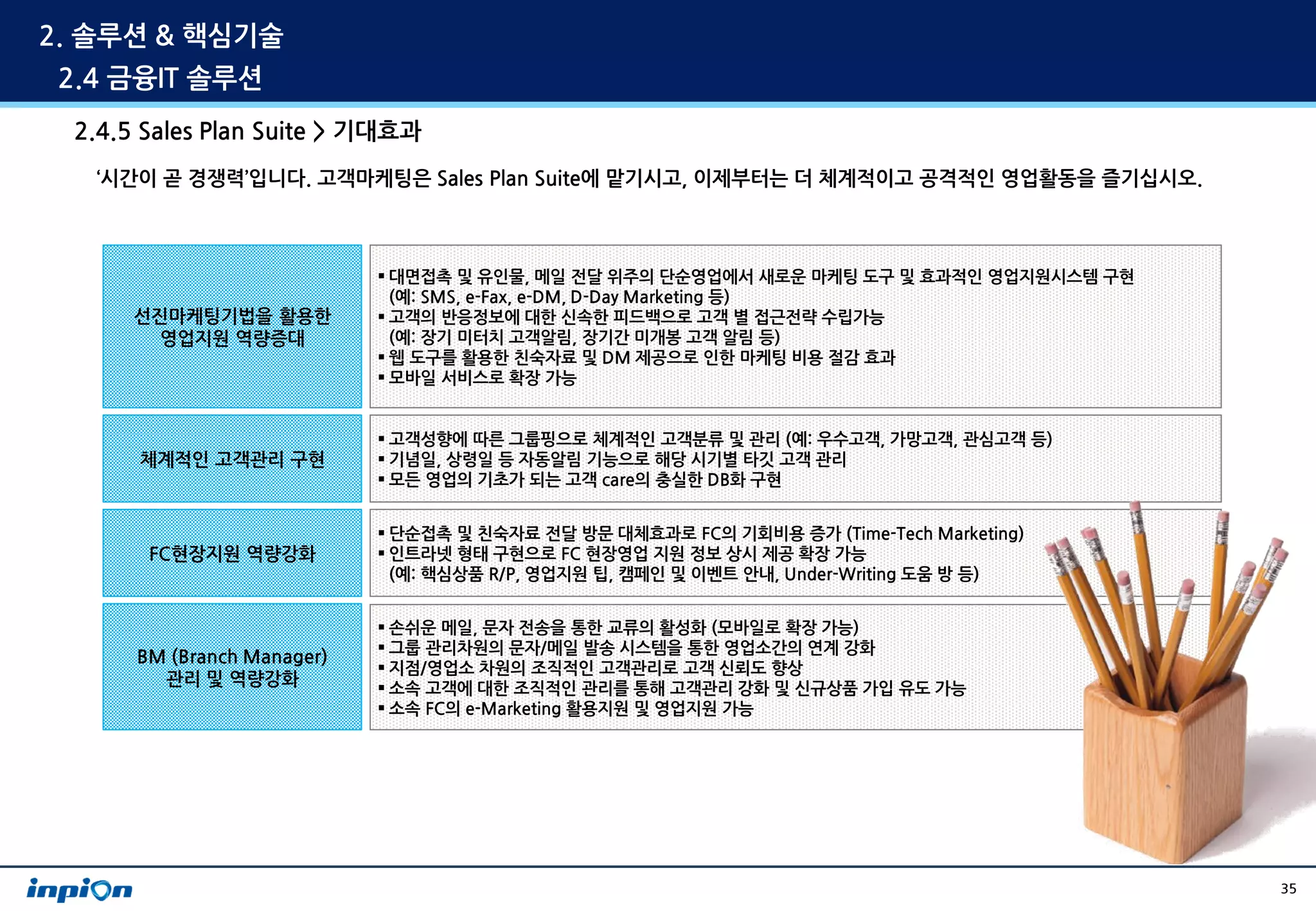 2. 솔루션 & 핵심기술
 2.4 금융IT 솔루션
 2.4.5 Sales Plan Suite > 기대효과
   ‘시간이 곧 경쟁력’입니다. 고객마케팅은 Sales Plan Suite에 맡기시고, 이제부터는 더 체계적이고 공격적인 영업활동을 즐기십시오.



                             대면접촉 및 유인물, 메일 전달 위주의 단순영업에서 새로운 마케팅 도구 및 효과적인 영업지원시스템 구현
                              (예: SMS, e-Fax, e-DM, D-Day Marketing 등)
     선진마케팅기법을 활용한            고객의 반응정보에 대한 신속한 피드백으로 고객 별 접근전략 수립가능
       영업지원 역량증대              (예: 장기 미터치 고객알림, 장기간 미개봉 고객 알림 등)
                             웹 도구를 활용한 친숙자료 및 DM 제공으로 인한 마케팅 비용 절감 효과
                             모바일 서비스로 확장 가능


                             고객성향에 따른 그룹핑으로 체계적인 고객분류 및 관리 (예: 우수고객, 가망고객, 관심고객 등)
      체계적인 고객관리 구현           기념일, 상령일 등 자동알림 기능으로 해당 시기별 타깃 고객 관리
                             모든 영업의 기초가 되는 고객 care의 충실한 DB화 구현


                             단순접촉 및 친숙자료 전달 방문 대체효과로 FC의 기회비용 증가 (Time-Tech Marketing)
       FC현장지원 역량강화           인트라넷 형태 구현으로 FC 현장영업 지원 정보 상시 제공 확장 가능
                              (예: 핵심상품 R/P, 영업지원 팁, 캠페인 및 이벤트 안내, Under-Writing 도움 방 등)


                             손쉬운 메일, 문자 전송을 통한 교류의 활성화 (모바일로 확장 가능)
                             그룹 관리차원의 문자/메일 발송 시스템을 통한 영업소간의 연계 강화
      BM (Branch Manager)
                             지점/영업소 차원의 조직적인 고객관리로 고객 신뢰도 향상
        관리 및 역량강화            소속 고객에 대한 조직적인 관리를 통해 고객관리 강화 및 신규상품 가입 유도 가능
                             소속 FC의 e-Marketing 활용지원 및 영업지원 가능




                                                                                          35
 
