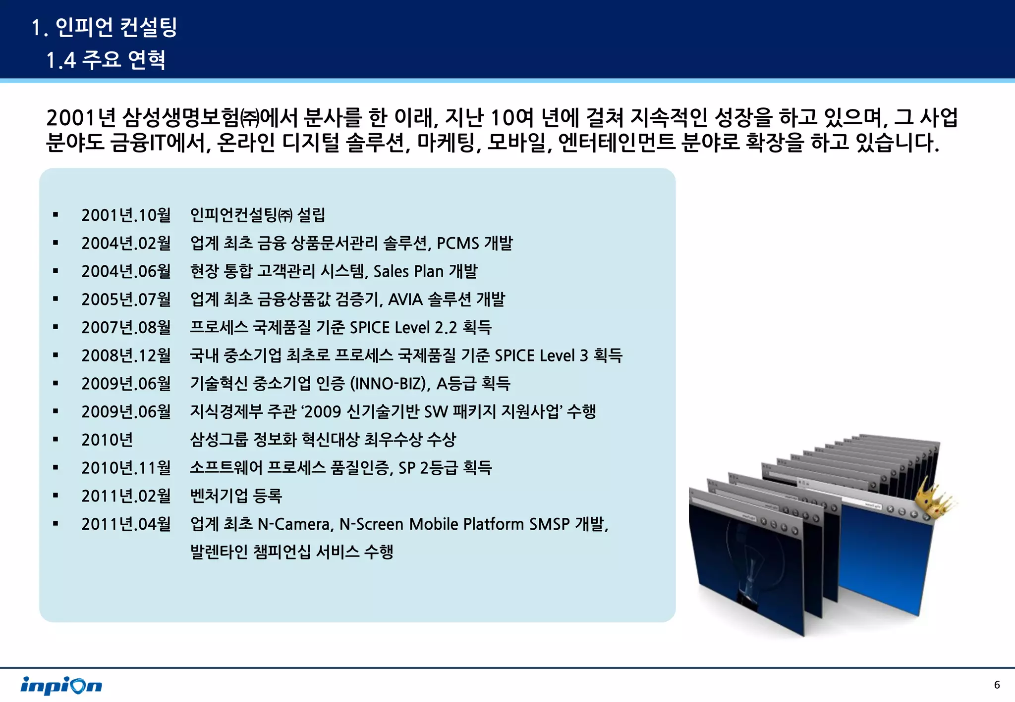 1. 인피언 컨설팅
1.4 주요 연혁

 2001년 삼성생명보험㈜에서 분사를 한 이래, 지난 10여 년에 걸쳐 지속적인 성장을 하고 있으며, 그 사업
 분야도 금융IT에서, 온라인 디지털 솔루션, 마케팅, 모바일, 엔터테인먼트 분야로 확장을 하고 있습니다.


    2001년.10월   인피언컨설팅㈜ 설립
    2004년.02월   업계 최초 금융 상품문서관리 솔루션, PCMS 개발
    2004년.06월   현장 통합 고객관리 시스템, Sales Plan 개발
    2005년.07월   업계 최초 금융상품값 검증기, AVIA 솔루션 개발
    2007년.08월   프로세스 국제품질 기준 SPICE Level 2.2 획득
    2008년.12월   국내 중소기업 최초로 프로세스 국제품질 기준 SPICE Level 3 획득
    2009년.06월   기술혁신 중소기업 인증 (INNO-BIZ), A등급 획득
    2009년.06월   지식경제부 주관 ‘2009 신기술기반 SW 패키지 지원사업’ 수행
    2010년       삼성그룹 정보화 혁신대상 최우수상 수상
    2010년.11월   소프트웨어 프로세스 품질인증, SP 2등급 획득
    2011년.02월   벤처기업 등록
    2011년.04월   업계 최초 N-Camera, N-Screen Mobile Platform SMSP 개발,
                 발렌타인 챔피언십 서비스 수행




                                                                     6
 