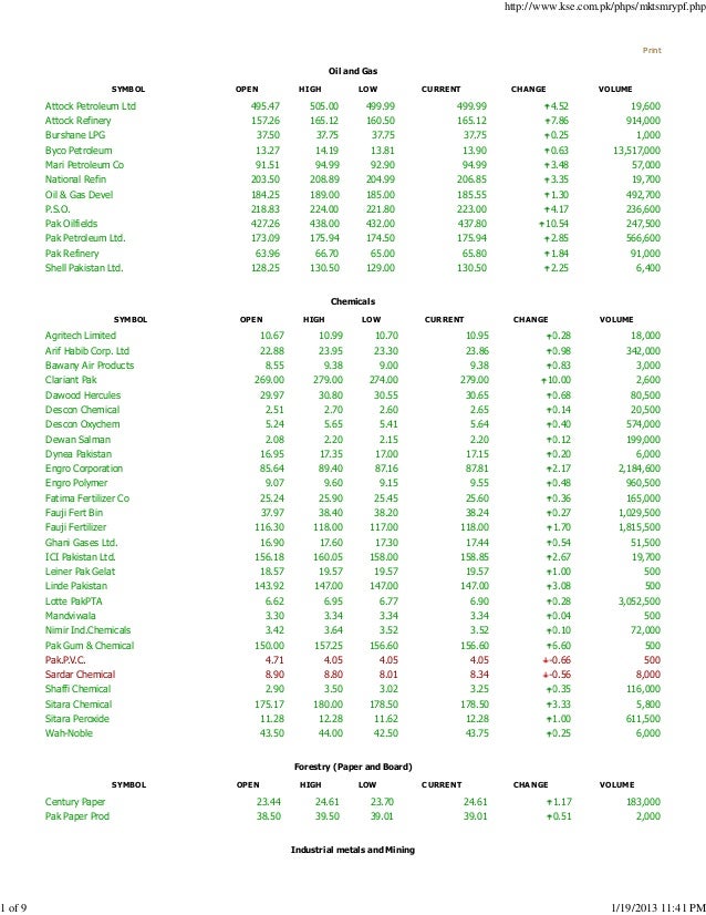 Forex rates in pakistan