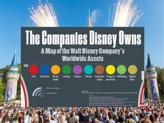 The Companies Disney Owns