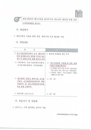 [Comapny B] 컴퍼니비   액셀러레이터 세법개정에 의한 세제혜택