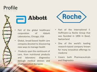 Comaprative Study between Abbott and Roche | PPTX
