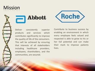 Comaprative Study between Abbott and Roche | PPTX