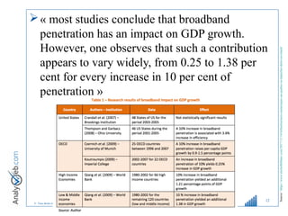 © Tous droits réservés – Analyweb Inc. 2008
« most studies conclude that broadband
penetration has an impact on GDP growt...