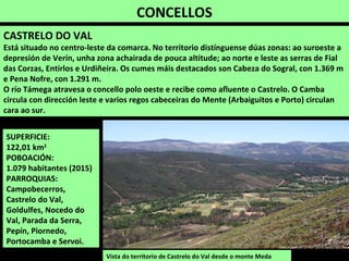CASTRELO DO VAL
Está situado no centro-leste da comarca. No territorio distínguense dúas zonas: ao suroeste a
depresión de Verín, unha zona achairada de pouca altitude; ao norte e leste as serras de Fial
das Corzas, Entirlos e Urdiñeira. Os cumes máis destacados son Cabeza do Sogral, con 1.369 m
e Pena Nofre, con 1.291 m.
O río Támega atravesa o concello polo oeste e recibe como afluente o Castrelo. O Camba
circula con dirección leste e varios regos cabeceiras do Mente (Arbaiguitos e Porto) circulan
cara ao sur.
CONCELLOS
SUPERFICIE:
122,01 km2
POBOACIÓN:
1.079 habitantes (2015)
PARROQUIAS:
Campobecerros,
Castrelo do Val,
Goldulfes, Nocedo do
Val, Parada da Serra,
Pepín, Piornedo,
Portocamba e Servoi.
Vista do territorio de Castrelo do Val desde o monte Meda
 