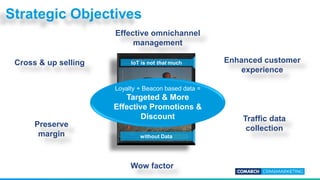 IoT is not that much
without Data
Strategic Objectives
Loyalty + Beacon based data =
Targeted & More
Effective Promotions &
Discount
Enhanced customer
experience
Wow factor
Cross & up selling
Effective omnichannel
management
Preserve
margin
Traffic data
collection
 