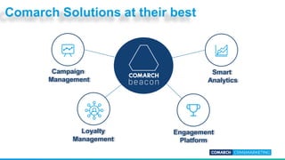 Comarch Solutions at their best
Engagement
Platform
Smart
Analytics
Loyalty
Management
Campaign
Management
 