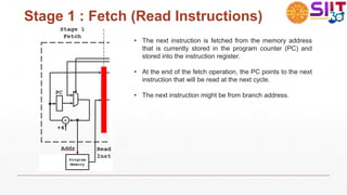 Stage 1 : Fetch (Read Instructions)
• The next instruction is fetched from the memory address
that is currently stored in the program counter (PC) and
stored into the instruction register.
• At the end of the fetch operation, the PC points to the next
instruction that will be read at the next cycle.
• The next instruction might be from branch address.
 