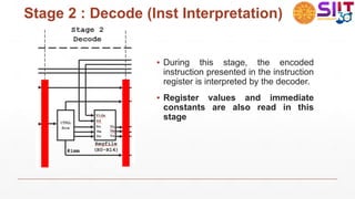 Stage 2 : Decode (Inst Interpretation)
▪ During this stage, the encoded
instruction presented in the instruction
register is interpreted by the decoder.
▪ Register values and immediate
constants are also read in this
stage
 