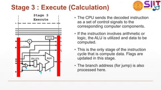 Stage 3 : Execute (Calculation)
▪ The CPU sends the decoded instruction
as a set of control signals to the
corresponding computer components.
▪ If the instruction involves arithmetic or
logic, the ALU is utilized and data to be
computed.
▪ This is the only stage of the instruction
cycle that is compute data. Flags are
updated in this stage.
▪ The branch address (for jump) is also
processed here.
 