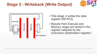 Stage 5 : Writeback (Write Output)
▪ This stage, it writes the data
register (R0-R12).
▪ Results from Execute and
Memory stage are stored in the
register selected by the
instruction (Destination register)
Regfile
(R0-R14)
Rn
Rm
Vn
Vm
Rs Vs
Vd
Vidx
Decode
Execute
Memory
Writeback
 