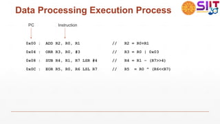 Data Processing Execution Process
0x00 : ADD R2, R0, R1 // R2 = R0+R1
0x04 : ORR R3, R0, #3 // R3 = R0 | 0x03
0x08 : SUB R4, R1, R7 LSR #4 // R4 = R1 – (R7>>4)
0x0C : EOR R5, R0, R6 LSL R7 // R5 = R0 ^ (R6<<R7)
PC Instruction
 